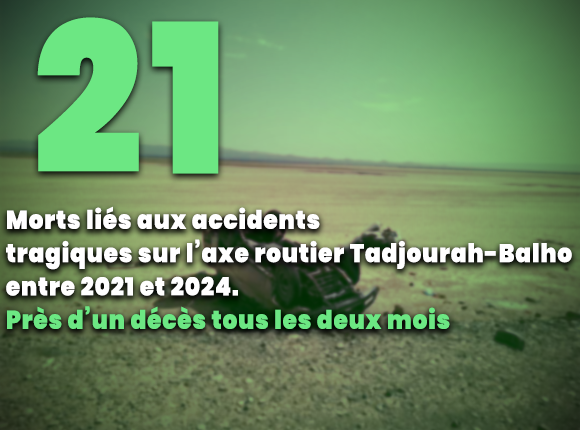 Axe routier Tadjourah Balho : Une route qui tue