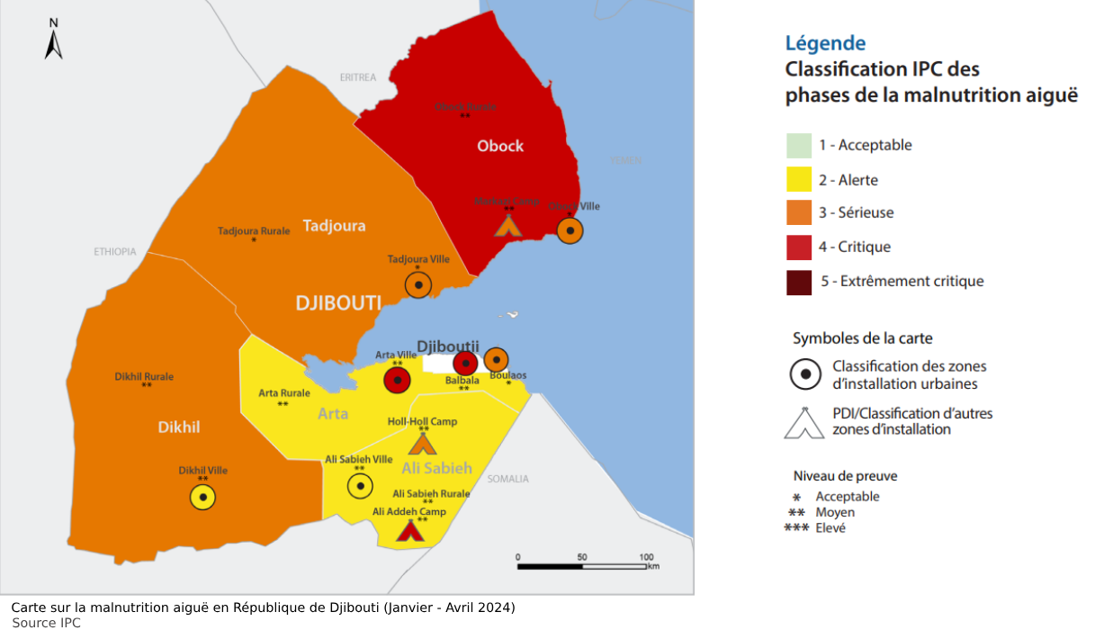 Alerte sur l’insécurité alimentaire à Djibouti : 221 000 personnes en danger de mort